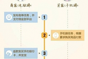 电财神可靠吗 电财神跟小旺财有什么区别