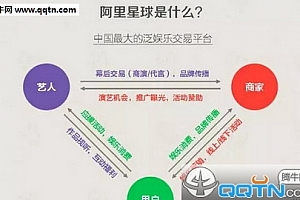 阿里星球是什么 阿里星球有什么功能特点