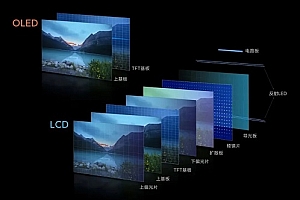 lcd屏幕和led屏幕区别详情