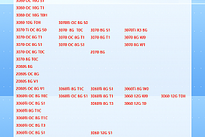 铭瑄显卡系列天梯图2022(12月)