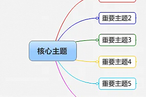 mindmanager怎么导出pdf