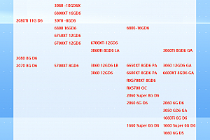 盈通显卡系列天梯图2022(12月)