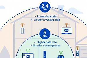 wifi7什么时候商用