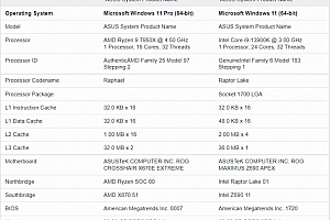 r97950x和i913900区别
