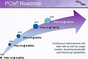 pcie4.0和m.2的区别详细介绍