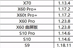 OriginOS Ocean内测机型名单详细说明