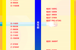 2023最新cpu天梯图高清图