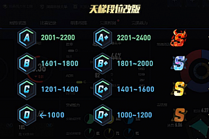 完美世界竞技平台段位划分详情