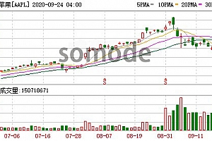 iOS14采用率达25%详情介绍