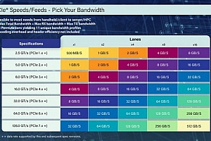 pcie7.0什么时候上市详情