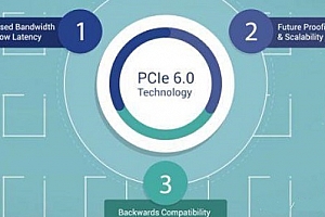 pcie6.0什么时候上市详情